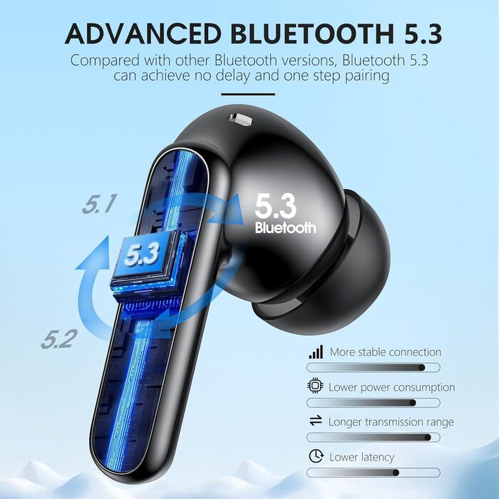 Навушники Bluetooth у вусі, LED, 40 годин, ENC, HiFi, IP7, Спорт/Робота, BT 5.3, Чорний