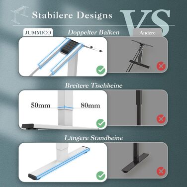 Електричний стіл-трансформер JUMMICO з регулюванням висоти, USB-порт та підставка для кабелів (білий)