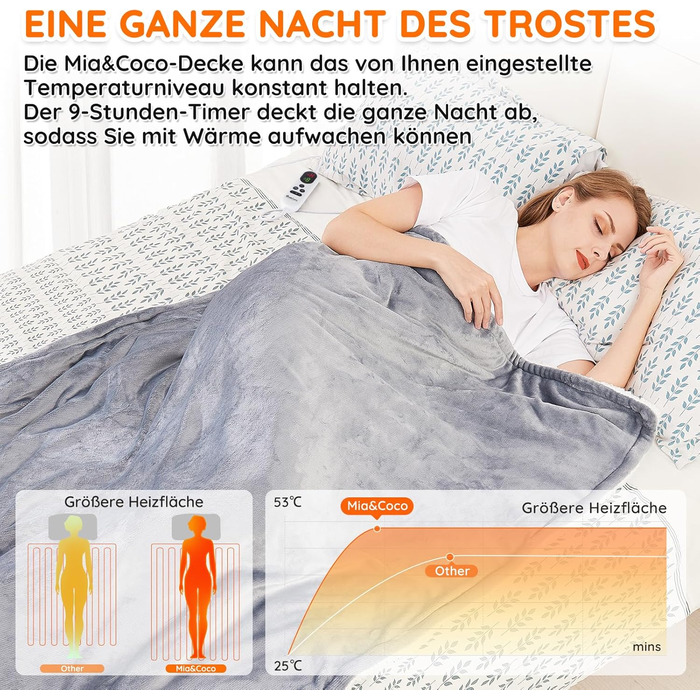 Електрична ковдра Mia&Coco з автовимкненням 160x130 см, 10 рівнів нагріву, таймер 9 год, захист від перегріву, пральна машина, фланелева ковдра для ліжка, дивана та вітальні, сіра, 130x160 см