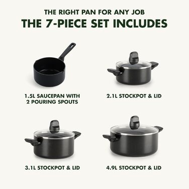 Набір посуду GreenPan Memphis 4 шт. з керамічним антипригарним покриттям, без PFAS, для індукційних плит, безпечний для здоров'я