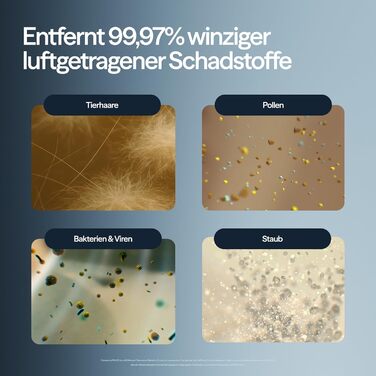 Повітряний фільтр Blueair Pure 511i Max: для кімнат до 43 м², тихий, HEPASilent, проти пилу, алергенів, диму, плісняви, шерсті тварин