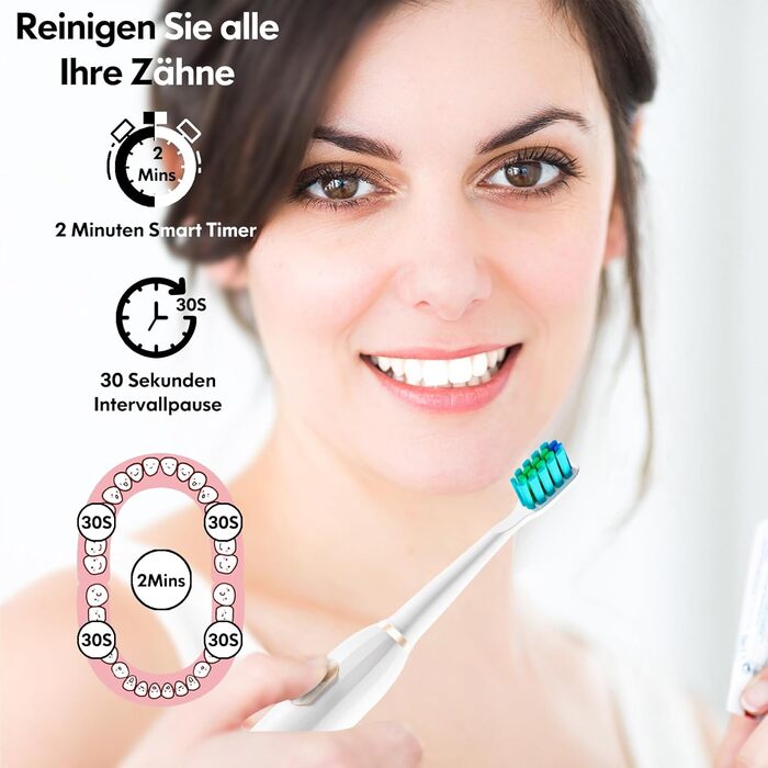 Електрична зубна щітка звукова для дорослих і дітей з 5 режимами чищення, таймером та 9 насадками Ultraschall (Синя/Біла)