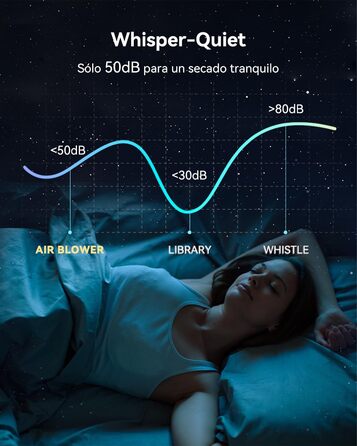 Професійний іонний фен для волосся з дифузором, безщітковий мотор 160 000 об/хв, швидке сушіння, сірий