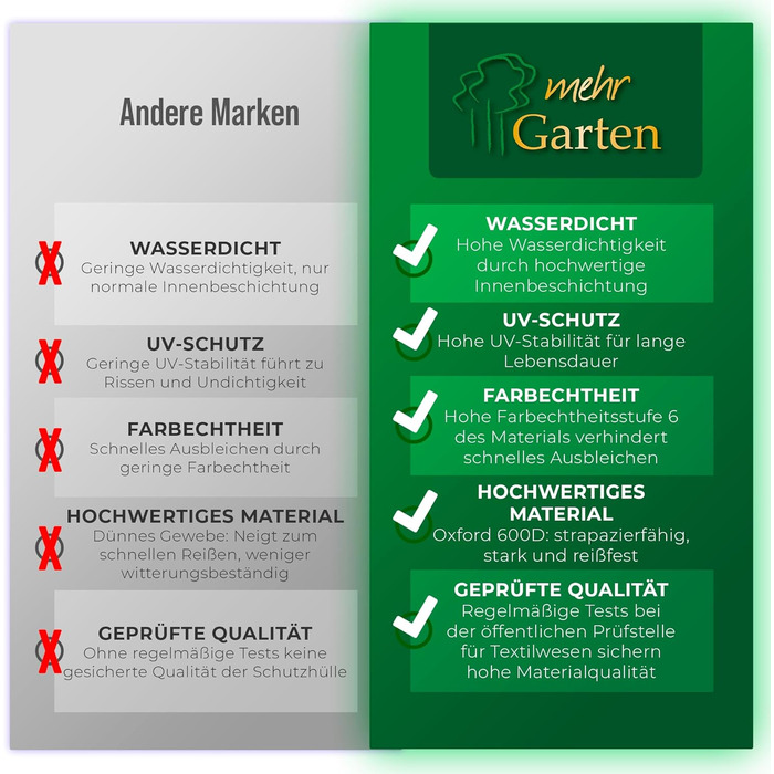 Чохол для парасольки круглий/кутовий сірий, Oxford 600D, водонепроникний, UV-стійкий, до Ø500см / 400x400см