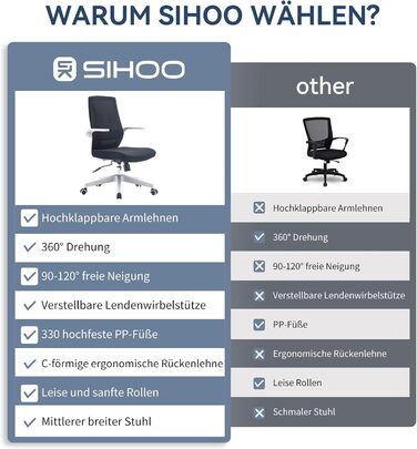 Офісний стілець SIHOO ергономічний з регульованими підлокітниками, підтримкою попереку, м'якою спинкою з сітки та коліщатками, поворотний комп'ютерний стілець (Чорний, Сучасний)