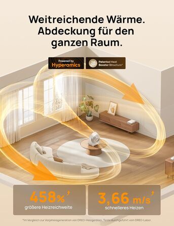 Електричний обігрівач Dreo 714S: 2000W, з пульт та термостат, 7 режимів, захист від перегріву та перекидання, білий, для дому