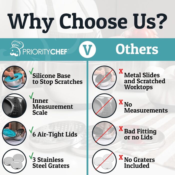 Набір місок для перемішування Priority Chef з кришками, 6 шт. з неслизьким дном, набір місок з нержавіючої сталі, 6 герметичних кришок та 3 тертки, блакитний колір (Getaway Solids)