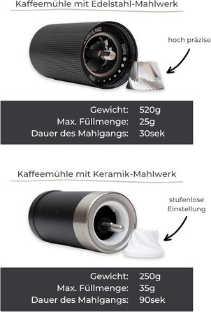 Ручна кавомолка Lambda Coffee з нержавіючої сталі та керамічним жорном | Для еспресо та інших сортів кави | З регулюванням ступеня помолу | Nautic Night