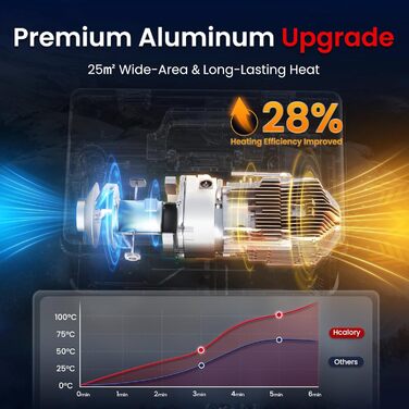 Портативна дизельна пічка опалення 8kW з пультом керування, Toolbox Compact 2S, 220-240V AC та 12/24V DC, 0,12–0,36 л/год, адаптивна до висоти 5500м, тиха робота, оновлення 2025