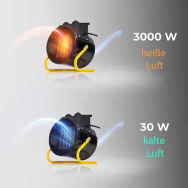 Електричний обігрівач-вентилятор Lehmann Thermoventilator | 3000 Вт | 3 режими | термостат | нахил | ручка для перенесення | для невеликих приміщень