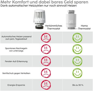 Hama Smartes Heizkörperthermostat (Розширювана система керування опаленням Wi-Fi) - Стартовий набір з хабом, 1 радіатор
