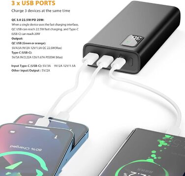 Швидка зарядка QC 3.0 PD 20 Вт USB, 3 виходи, 2 входи, акумулятор високої ємності, 26800mAh 22.5W