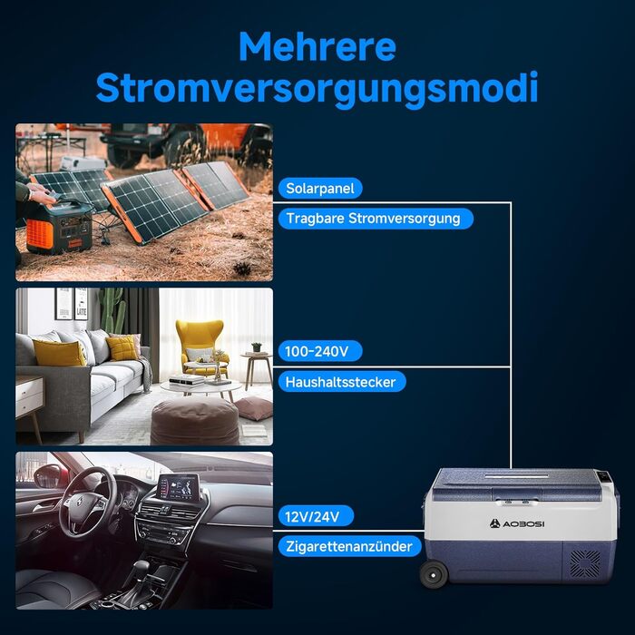 Автомобільний компресорний холодильник AAOBOSI 50л з Wi-Fi, 12/24V та 220V, -20°C для авто, кемпінгу, подорожей, двозонний, з регулюванням температури
