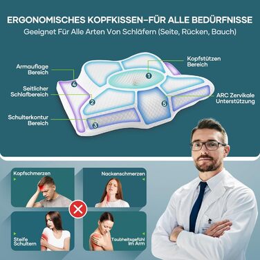 Ортопедична подушка для шиї Gobikey з memory foam, 62 x 40 см. Підходить для сну на боці, спині та животі. Білий колір.