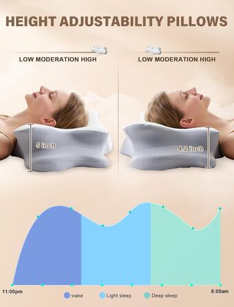 Ортопедична подушка для шиї з Memory Foam - ергономічна подушка для сну, що знімає біль у шиї, регульована за висотою для тих, хто спить на боці, з дихаючою обшивкою для комфортного сну (Біла, 40 x 66 см)