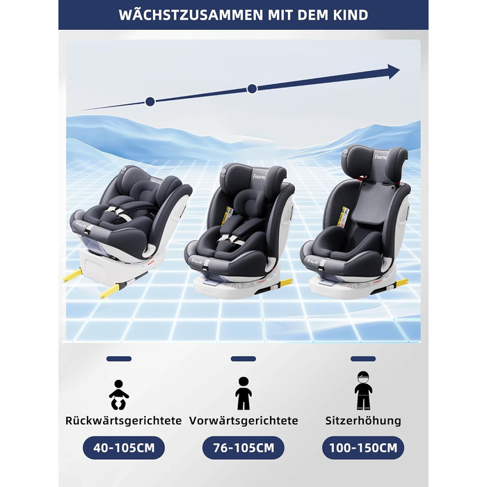 Автокрісло Fourward Baby 360° для дітей 9-36 кг: ISOFIX, 5-точкові ремені, регулювання нахилу, комфорт та безпека (Сірий)