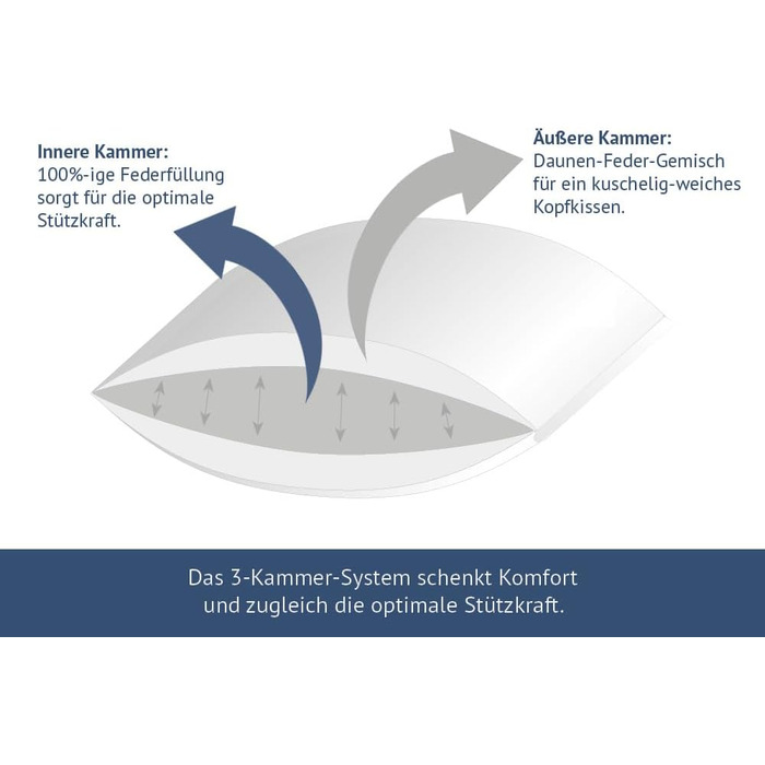 Камерна пухова подушка, наповнювач 60 пух, 40 пір'я (зовнішні камери), безпечна для алергіків, для тих, хто спить на спині та на боці (40 x 80 см), 3-