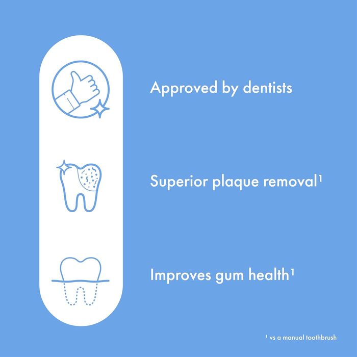 Електрична зубна щітка Ordo Sonic Lite, 35 000 імпульсів/хв, для дорослих, 5+ тижнів роботи, USB-C, блакитна