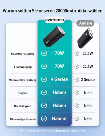 Порти, LED дисплей, для MacBook, iPhone, Samsung, iPad, чорний, 20000mAh, 70W PD, QC3.0, 4