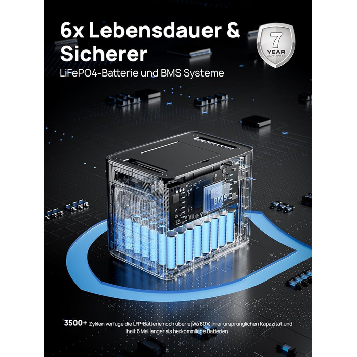 Портативна електростанція AFERIY 3840Wh з LiFePO4 акумулятором, USV, 3x230V AC (7200W Peak), 2200W швидка зарядка, для кемпінгу та подорожей
