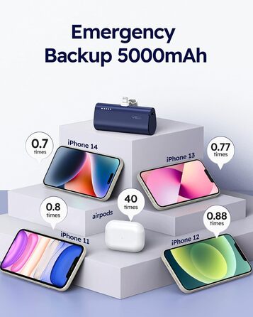 Швидкий зарядний пристрій, сумісний з iPhone (синій), 5000mAh, 20W PD