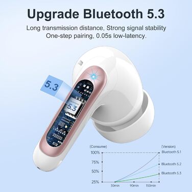 Навушники-вкладиші Bluetooth 5.3, 4 мікрофони ENC, 56HD HiFi, водонепроникність IP7, світлодіод, сенсорний, рожеве золото