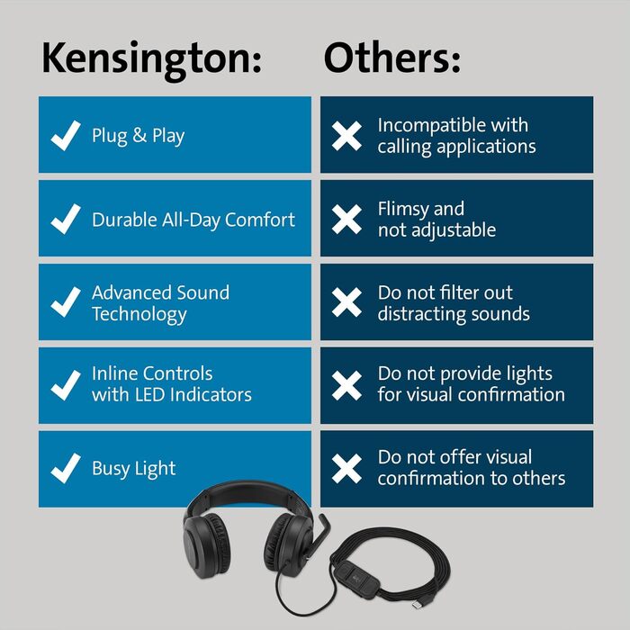 Накладні Bluetooth-навушники Kensington H3000, без шумозаглушення, USB-C, з мікрофоном, чохол для перенесення