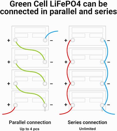 Акумулятор Green Cell LiFePO4 200Ah 12,8 В, літієва батарея 2560 Втгод з BMS, термін служби 10 років, 5500 циклів