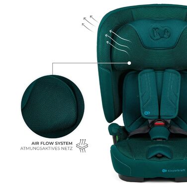 Автокрісло Kinderkraft FIX2GO i-Size 76-150 см (15 міс - 12 років), ISOFIX, Top Tether, SPS+, H-GUARD+, сіре (Green)