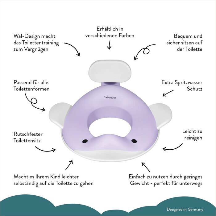 Насадка на унітаз дитяча Kindsgut 
