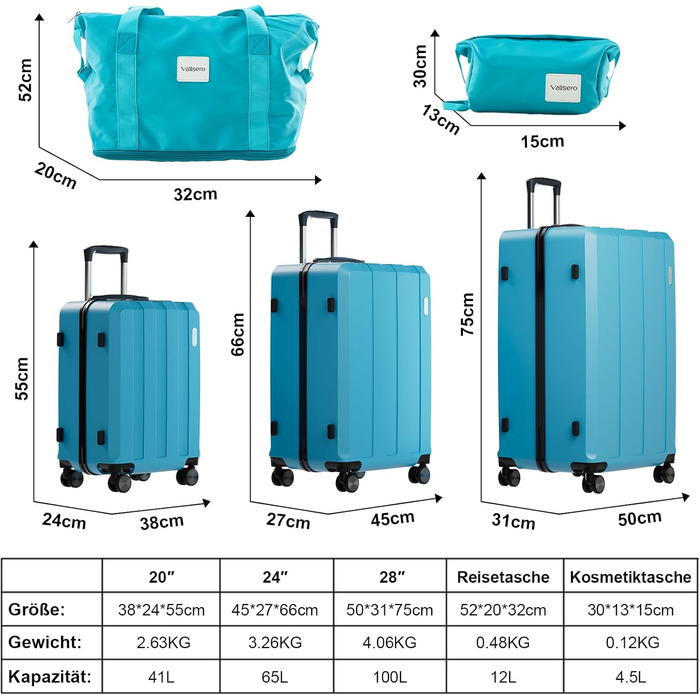Набір валіз Vallsero 5шт, Gepäck Set, Trolleys, ABS, TSA-Schloss, Рожеве золото, блакитний колір