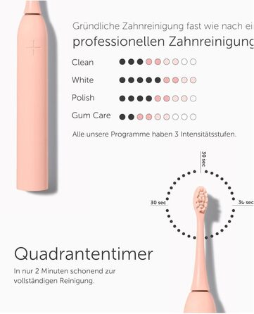 Електрична зубна щітка Wondersmile PRO - переможець тесту 2025 - 100 днів без ризику - TÜV-сертифікована. 4 режими, акумулятор 60 днів, смарт-насадка. 1 шт. (Atomic Rose Bundle)