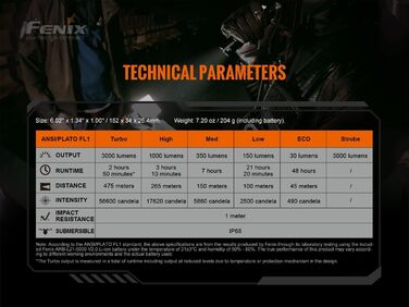 Люмен, живлення 21700, акумулятор USB-C, ліхтар APF одинарний, 20R v2.0, 3000