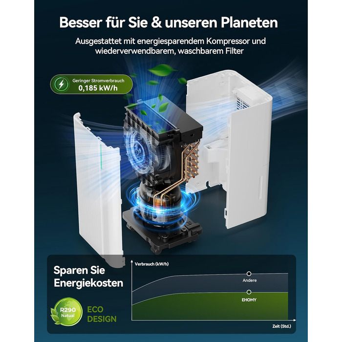 EUHOMY Електричний осушувач повітря для підвалу з відведенням води, тихий та економічний, з автоматичним розморожуванням, таймером, для квартири до 50 м² (12 л/день)