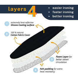 Покриття та подушка для прасувальної дошки SAVUK з силіконовим покриттям, 4 шари, 38.1 x 137.2 см, надміцне, з теплорефлекторним покриттям, еластичним краєм (чорний)