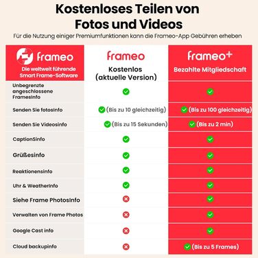 Frameo Цифровий фоторамка WiFi, 10.1 дюйма, HD IPS сенсорний екран, 32 ГБ пам'яті, автоматичне обертання, хмарна підтримка, віддалене завантаження фото та відео