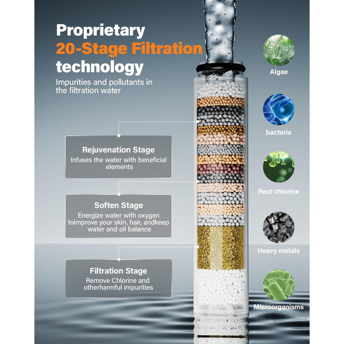 Фільтр для душу Cobbe зі шлангом, ручна лійка з 3 вугільними фільтрами, душова лійка з 6 режимами, високонапірний економний душ з фільтром від накипу для жорсткої води, видаляє 99% хлору (Чорний63)
