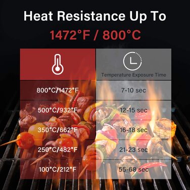 Термостійкі рукавички для гриля Inkbird до 800°C