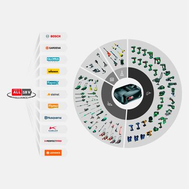 Gardena PowerRoll XXL Solo: Автоматичний шланг-намотувач 40м з акумулятором, бірюзовий (18645-55)