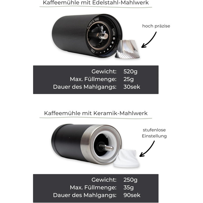 Ручна кавомолка Lambda Coffee з нержавіючої сталі та керамічним жорном | Для еспресо та інших сортів кави | З регулюванням ступеня помолу | Nautic Night