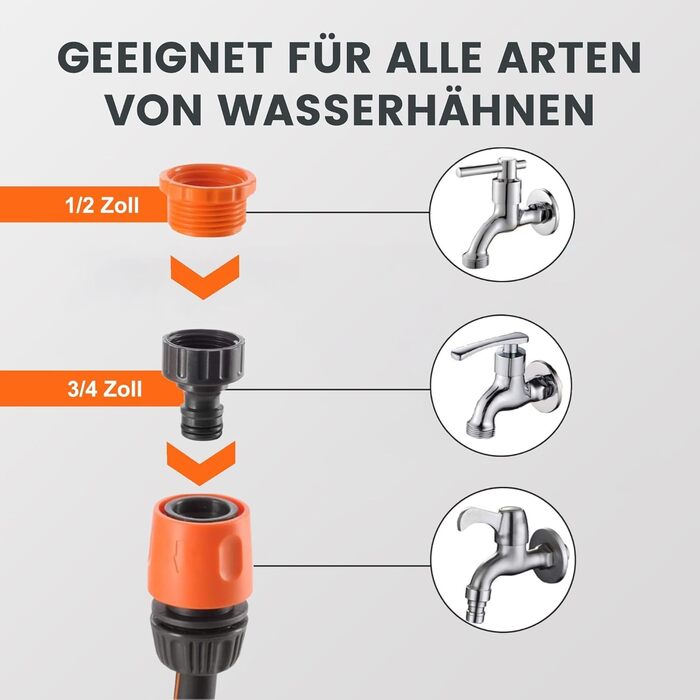 Спіральний шланг для саду Giraffe Tools Wandmontierte Schlauchbox з автоматичним намотуванням, 2м + 20м, 7 насадок, поворотний на 180°