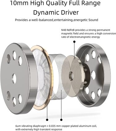 Навушники-вкладиші SoundMAGIC E11 Hi-Fi з шумозаглушенням, гарнітура Гвинтівка