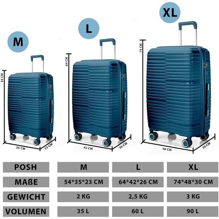 Візок поліпропіленовий дорожній кейс TSA Lock S/M/L, 5 кольорів, НОВИЙ (M, синій)