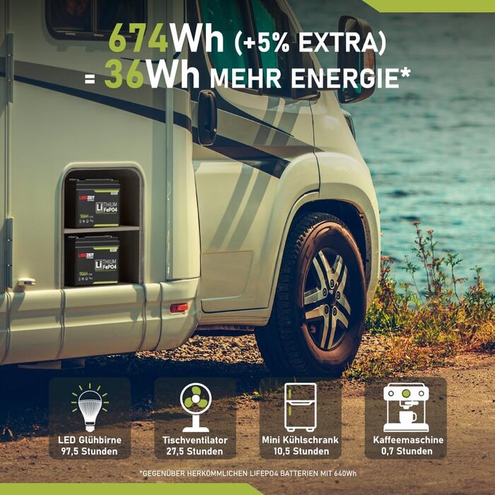 Акумуляторна батарея LiFePO4 12V 25Ah Літієва батарея Батарея RV Сонячна батарея Літій-залізо-фосфатний сонячний ДБЖ Замінює 20Ah 22Ah 24Ah 26Ah 30Ah (50Ah 12V)