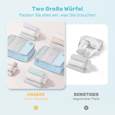 Набір компресійних органайзерів для подорожей Packing Cubes, 8 предметів, для валізи та рюкзака, світло-блакитний