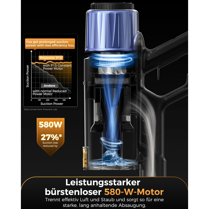 Бездротовий пилосос Proscenic P15: 55KPa, 580W, 70 хв, LED дисплей, антизаплутування, фільтр 6 шарів, для дому та авто