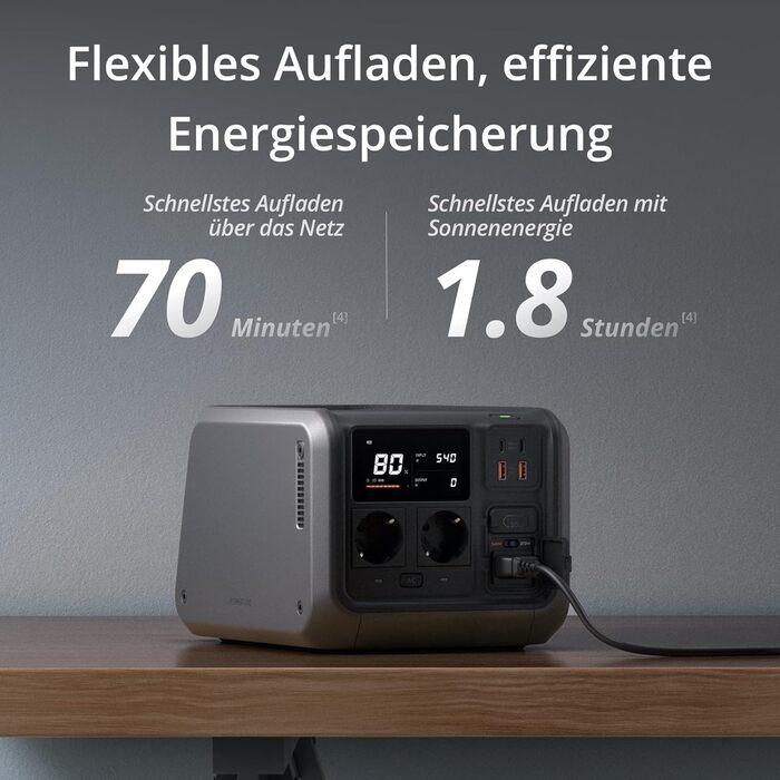 Портативна електростанція DJI Power 500: сонячний генератор 1000W, LiFePO4 512Wh, 4-in-1 зарядка, 23dB, для кемпінгу та резервного живлення