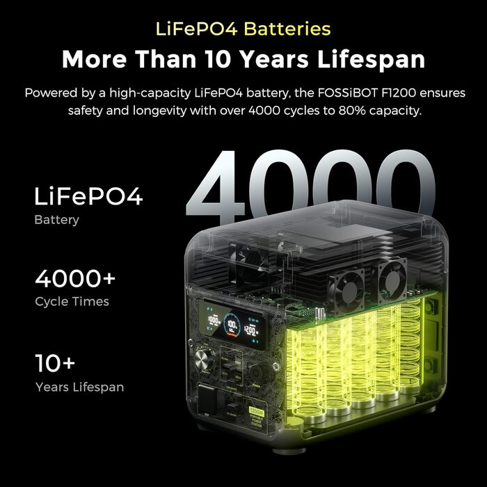 Портативна електростанція FOSSiBOT F2400: 2048Wh LiFePO4, 2400W (4800W пік), 3 розетки 230V, сонячний генератор для дому, кемпінгу та резервного живлення