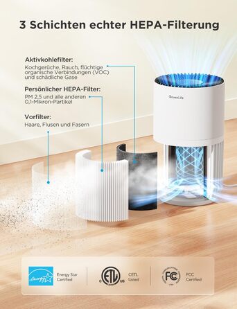 Повітряочисник GoveeLife Mini для спальні з HEPA-фільтром, керування через додаток Alexa, проти шерсті тварин, запахів, пилку, диму. Портативний очисник повітря з 3 швидкостями, 2 режимами, таймером та аромадифузором