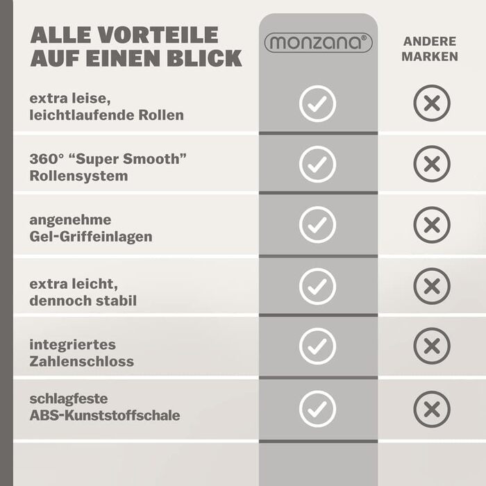 Набір валіз Monzana® 3шт Exopack з TSA замком, жорсткий корпус, M-L-XL, гелеві ручки, 4 колеса, підставка, ручний багаж, валіза для подорожей, колір шампань